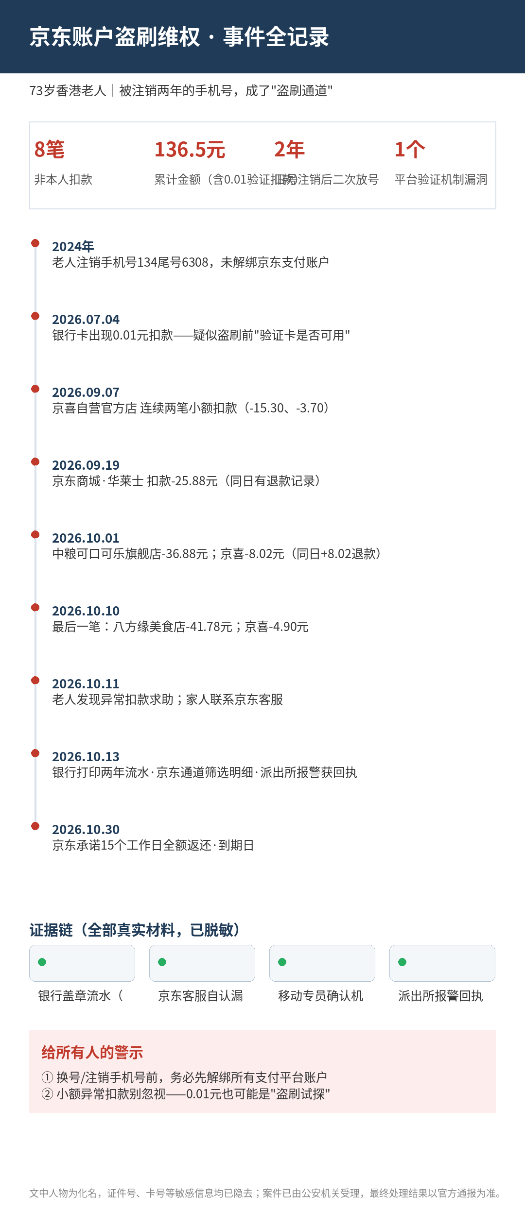事件时间线信息图